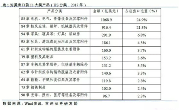 特朗普擬對中國電機(jī)行業(yè)征收關(guān)稅——西安泰富西瑪電機(jī)(西安西瑪電機(jī)集團(tuán)股份有限公司)官方網(wǎng)站 特朗普擬對中國電機(jī)行業(yè)征收關(guān)稅——西安泰富西瑪電機(jī)(西安西瑪電機(jī)集團(tuán)股份有限公司)官方網(wǎng)站