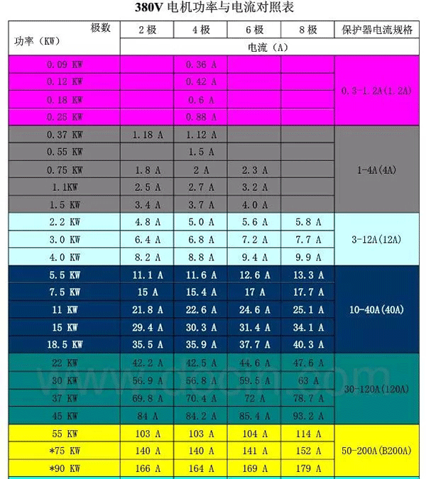 電機(jī)的分類、原理及功率與電流對(duì)照表——西安泰富西瑪電機(jī)(西安西瑪電機(jī)集團(tuán)股份有限公司)官方網(wǎng)站 電機(jī)的分類、原理及功率與電流對(duì)照表——西安泰富西瑪電機(jī)(西安西瑪電機(jī)集團(tuán)股份有限公司)官方網(wǎng)站