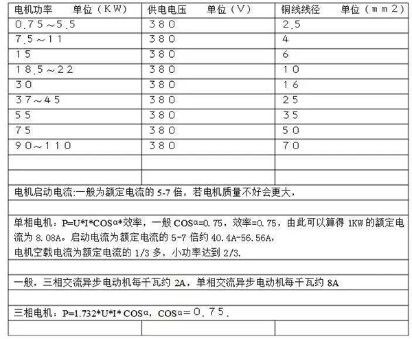 電機(jī)的分類、原理及功率與電流對(duì)照表——西安泰富西瑪電機(jī)(西安西瑪電機(jī)集團(tuán)股份有限公司)官方網(wǎng)站 電機(jī)的分類、原理及功率與電流對(duì)照表——西安泰富西瑪電機(jī)(西安西瑪電機(jī)集團(tuán)股份有限公司)官方網(wǎng)站