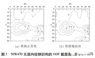 電機使用無取向硅鋼磁性能不良分析——西安泰富西瑪電機(西安西瑪電機集團股份有限公司)官方網站 電機使用無取向硅鋼磁性能不良分析——西安泰富西瑪電機(西安西瑪電機集團股份有限公司)官方網站