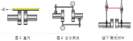 電機測試系統(tǒng)如何完美軸對中——西安泰富西瑪電機(西安西瑪電機集團股份有限公司)官方網(wǎng)站 電機測試系統(tǒng)如何完美軸對中——西安泰富西瑪電機(西安西瑪電機集團股份有限公司)官方網(wǎng)站