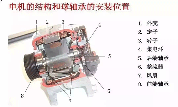 西安西瑪電機的軸承為啥會發(fā)燒? 西安西瑪電機的軸承為啥會發(fā)燒?